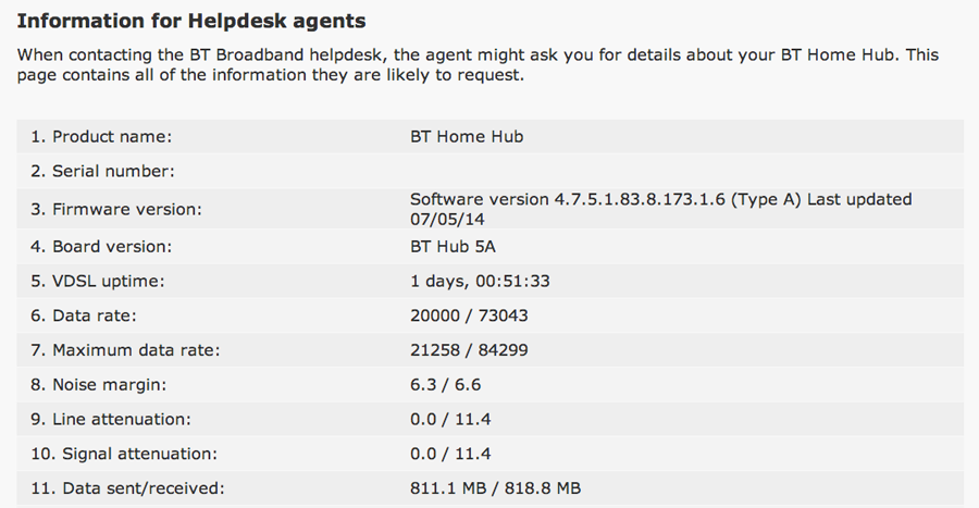 BT Home Hub 5A helpdesk screen